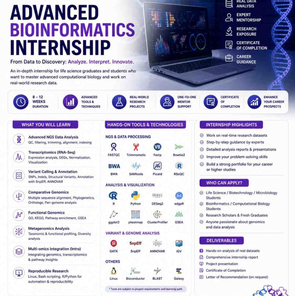 Advanced Bioinformatics